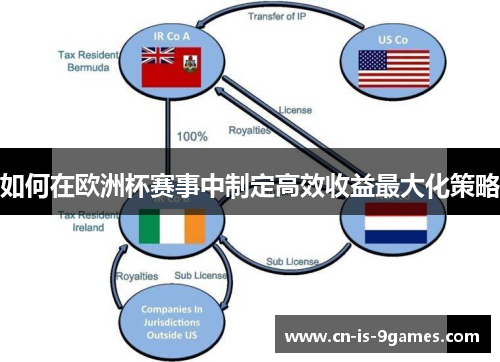 如何在欧洲杯赛事中制定高效收益最大化策略