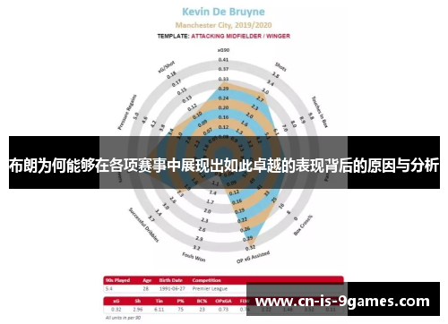 布朗为何能够在各项赛事中展现出如此卓越的表现背后的原因与分析