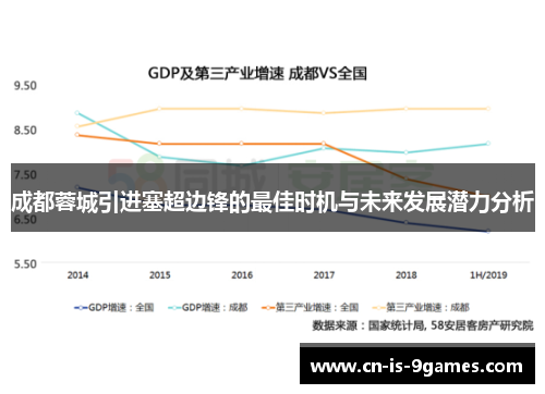 成都蓉城引进塞超边锋的最佳时机与未来发展潜力分析