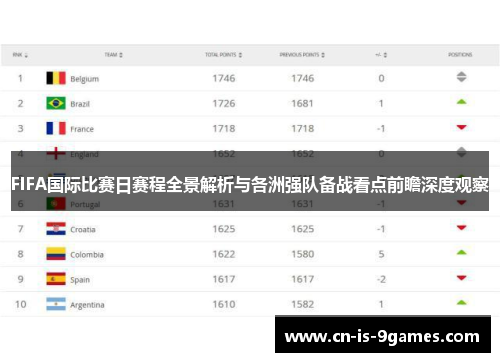 FIFA国际比赛日赛程全景解析与各洲强队备战看点前瞻深度观察