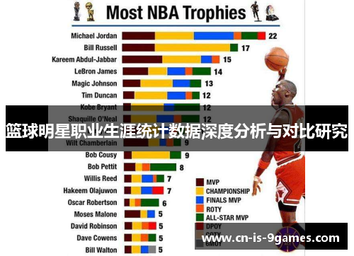 篮球明星职业生涯统计数据深度分析与对比研究